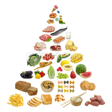 food pyramid pictures. Photos and Graphics.